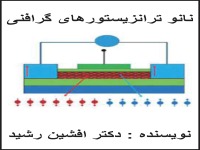 کتاب نانو ترانزیستورهای گرافنی (افشین رشید)